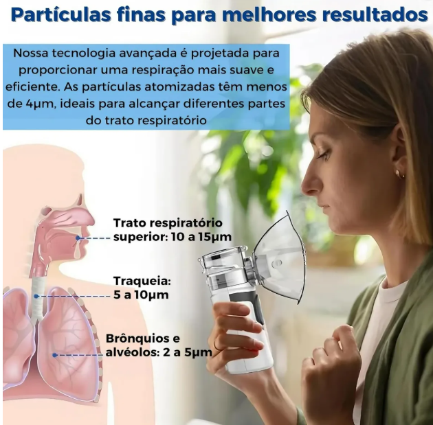 Nebulizador Inalador Ultrassônico Portátil Recarregável Usb